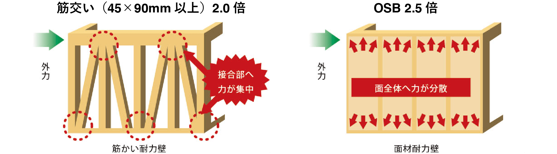 企画住宅verycase