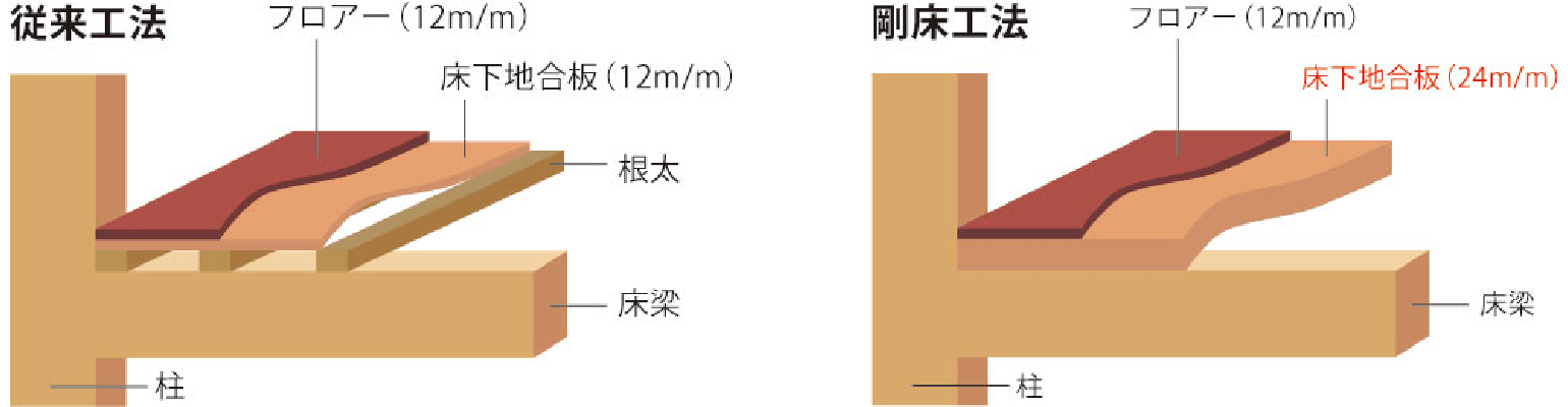 企画住宅verycase