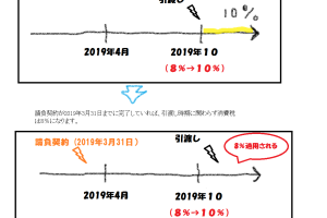 住宅購入の時期を悩まれている方へ