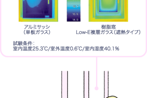 他人事ではないヒートショック