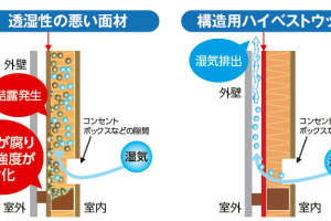 構造壁面について。