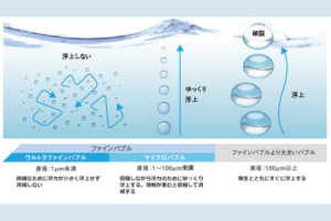 今話題のウルトラファインバブルで、いつでもキレイな家と私を維持!簡単設置オススメ品3選